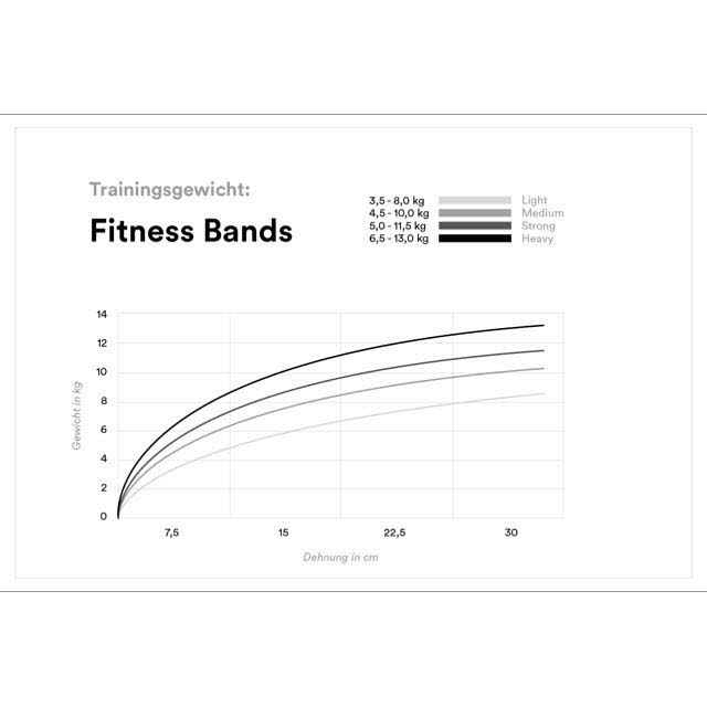 Fitness Band Set