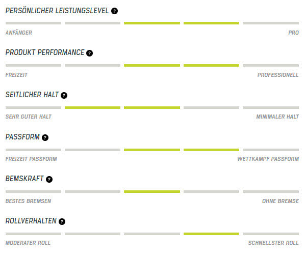 Macroblade 100 3WD W