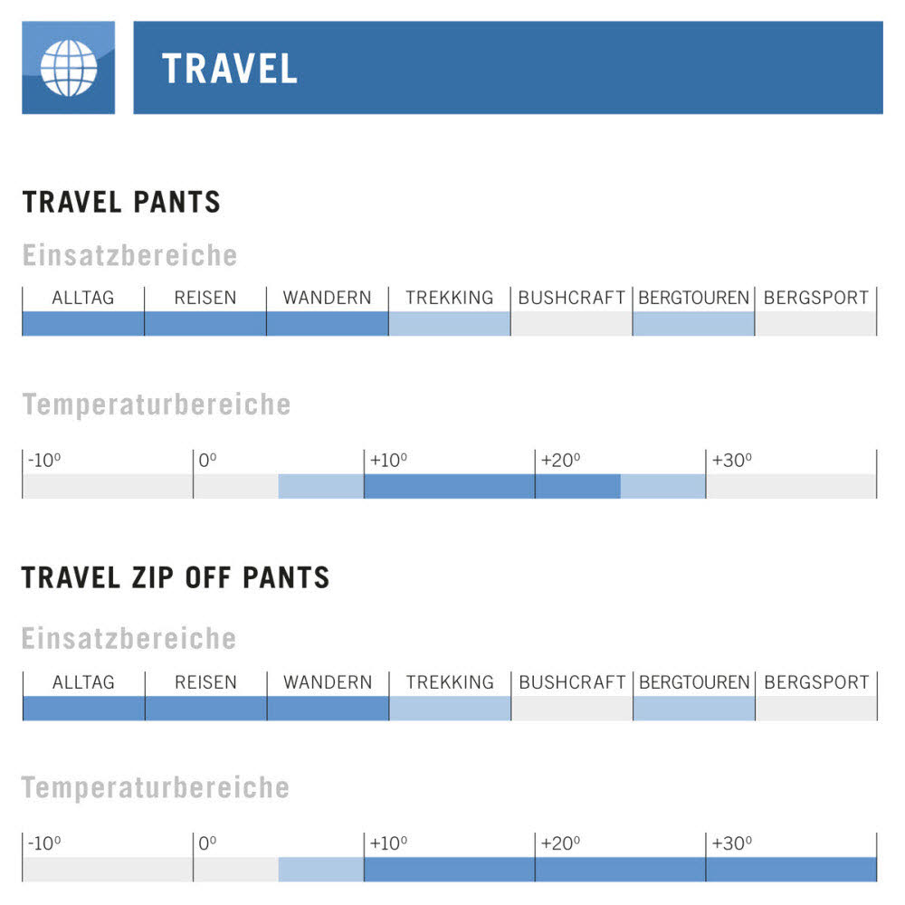 Travel M's Pants