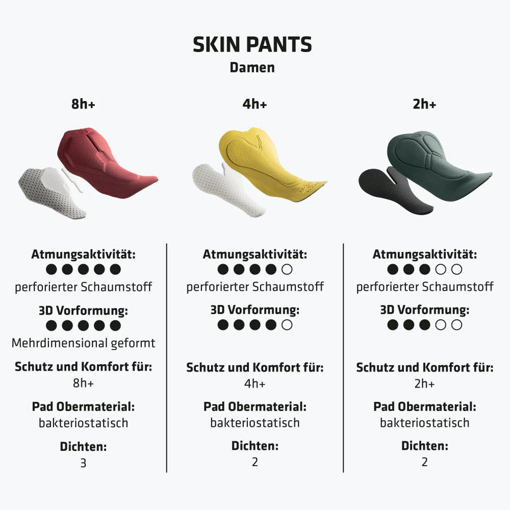 Skin Pants 4h L