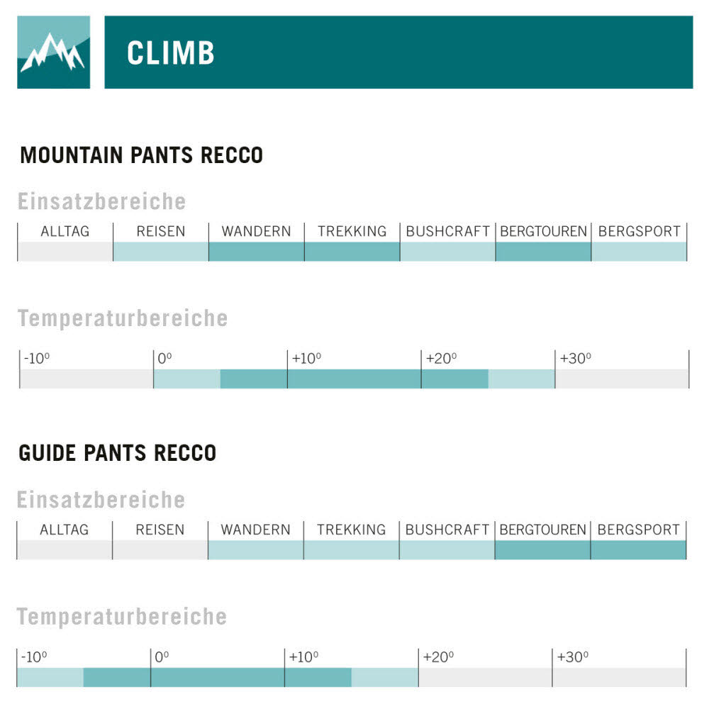 Guide M's Pants RECCO