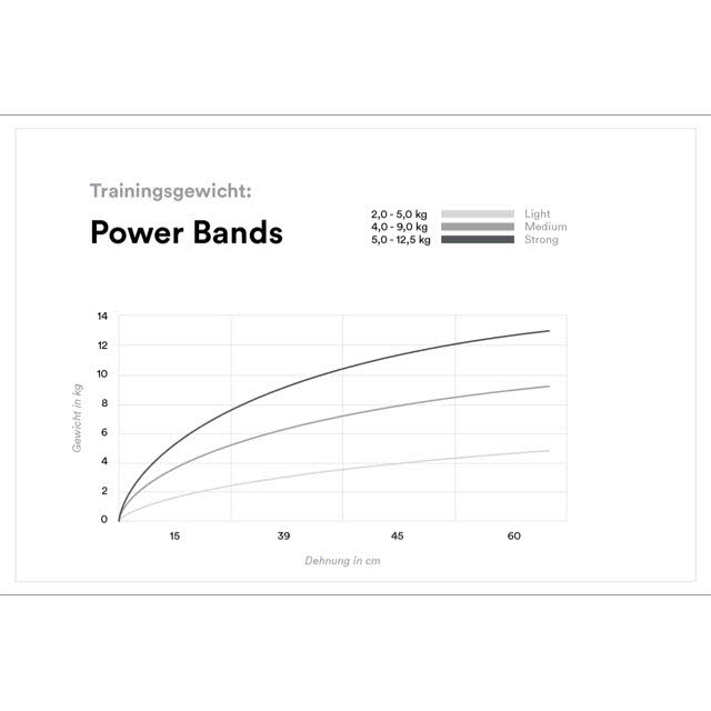 Power Band Set